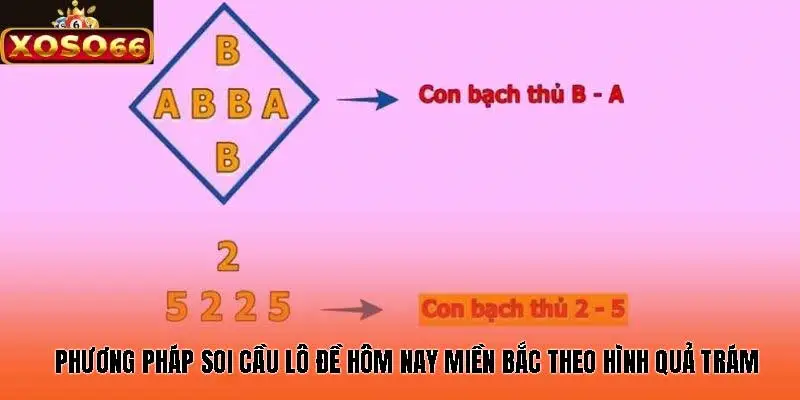 Phương pháp soi cầu lô đề hôm nay miền Bắc theo hình quả trám